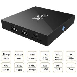 Smart TV Box X96 Android 6.0 Amlogic S905X 1/8GB 4Kx2K 60fps DLNA | ITV-X96 | ENYBox | VenSYS.ua