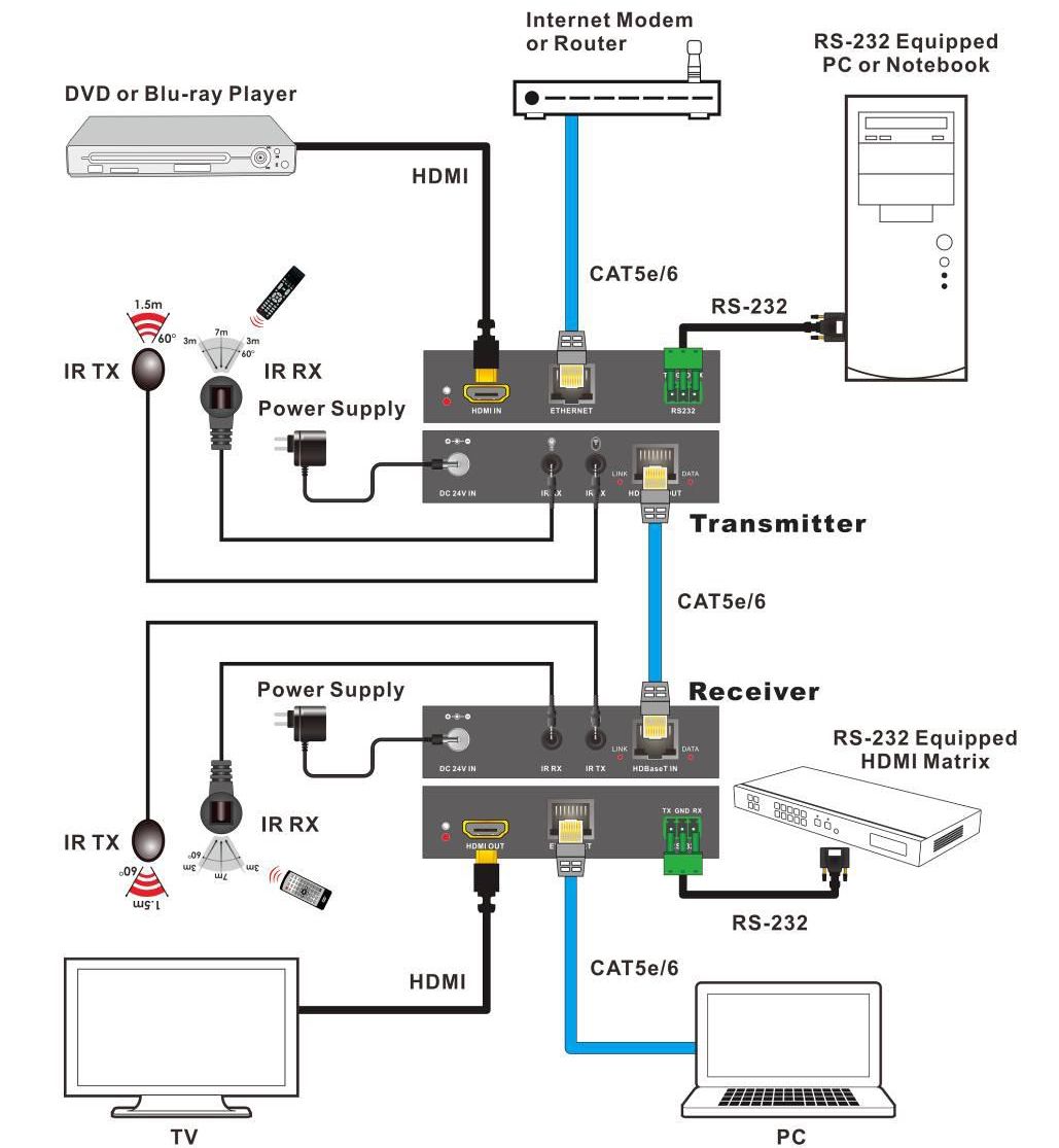 Android Box gegen Android PC
