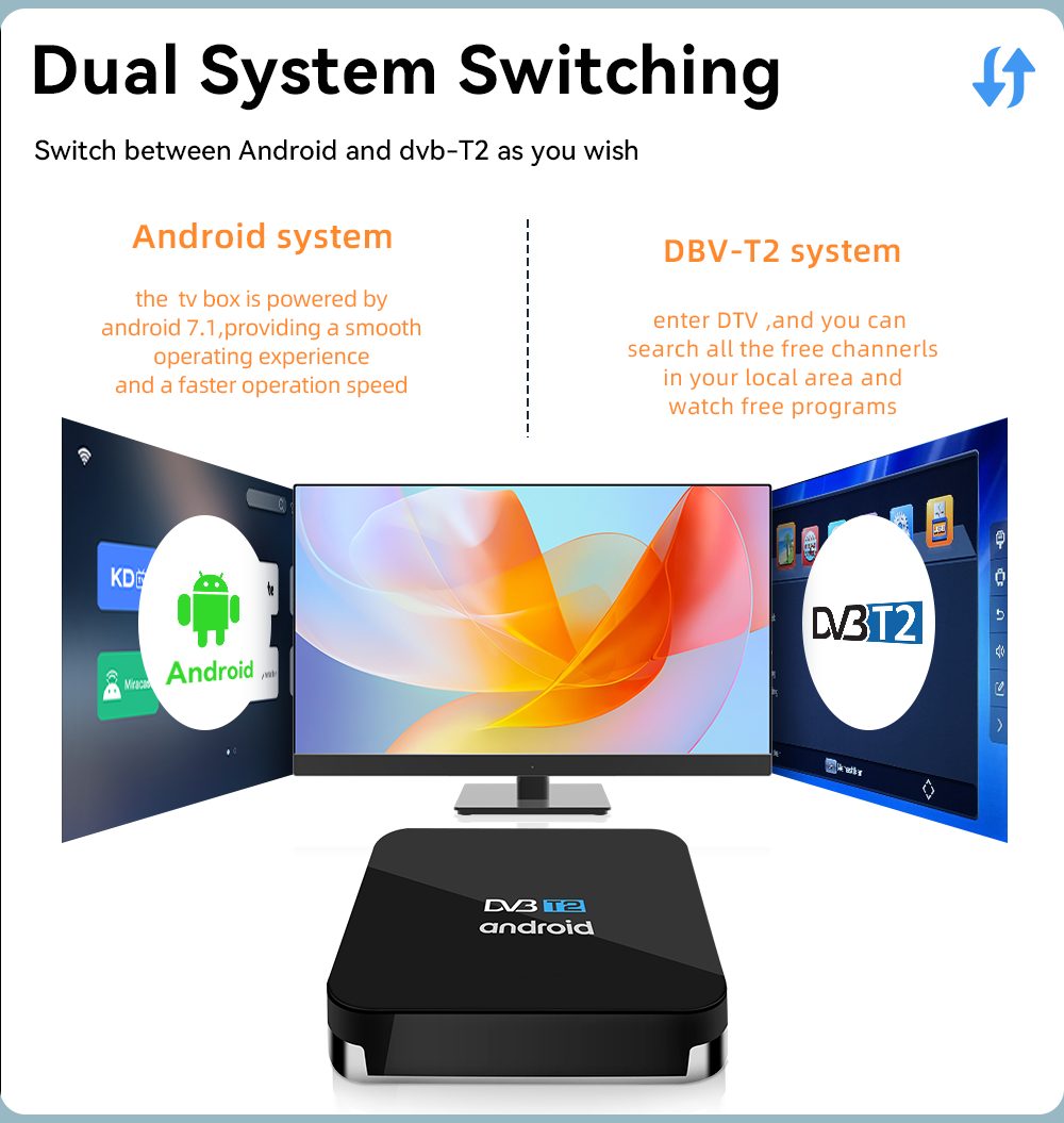 Android DTV Set Top Box VenBOX M8T with DVB-T2 FTA Channels, OTT, 4K, Dual Wifi | Dual System Switching Switch between Android and dvb-T2 as you wish Android system DBV-T2 system the tv box is powered by android 7.1,providing a smooth operating experience and a faster operation speed enter DTV ,and you can search all the free channerls in your local area and watch free programs