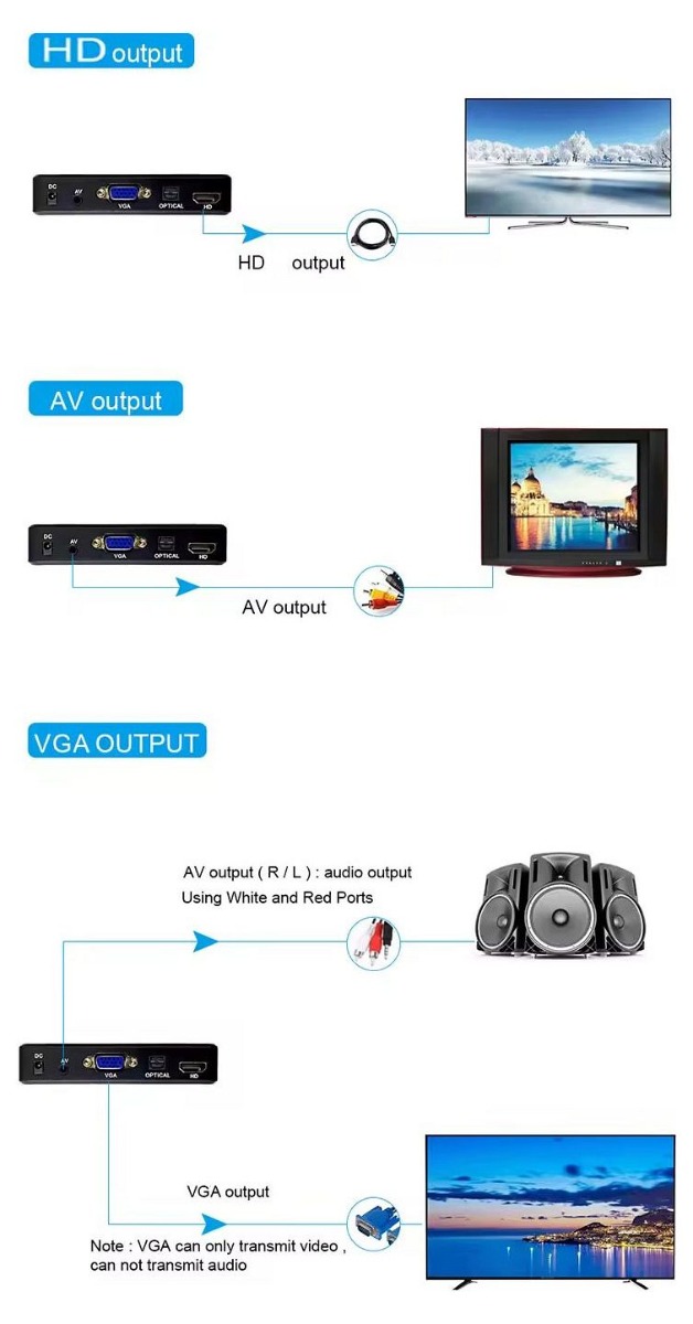 H D output AV output ( R / L ): audio output Using White and Red Ports > VGA output Note : VGA can only transmit video can not transmit audio