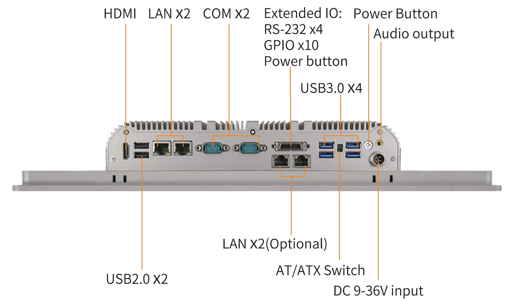 Various interfaces