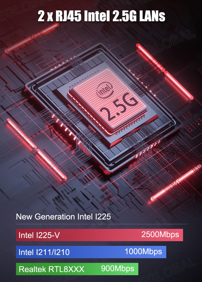 2XRJ45 Intel 2.5G LANs New Generation Intel 1225 Intel 1225-V 2500Mbps Intel i211/i210 1000Mbps Realtek RTL8XXX 900Mbps