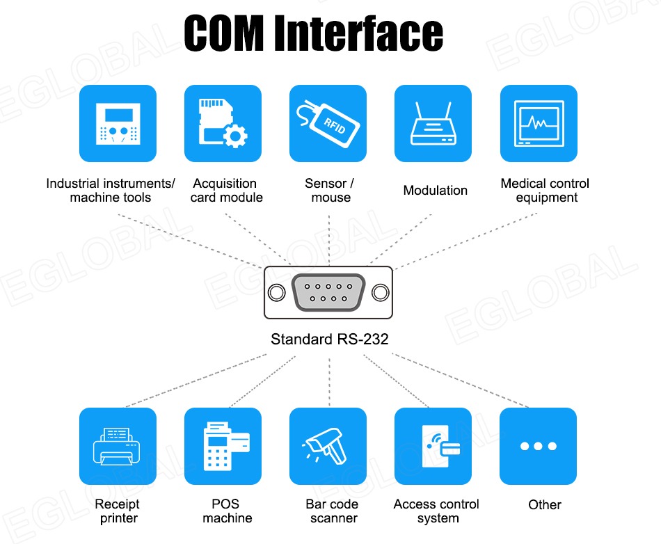 COM Interface Industrial instruments/ machine tools Acquisition card module Sensor/ mouse Medical control equipment Standard RS-232 Receipt POS Bar code Access control Other printer machine scanner system