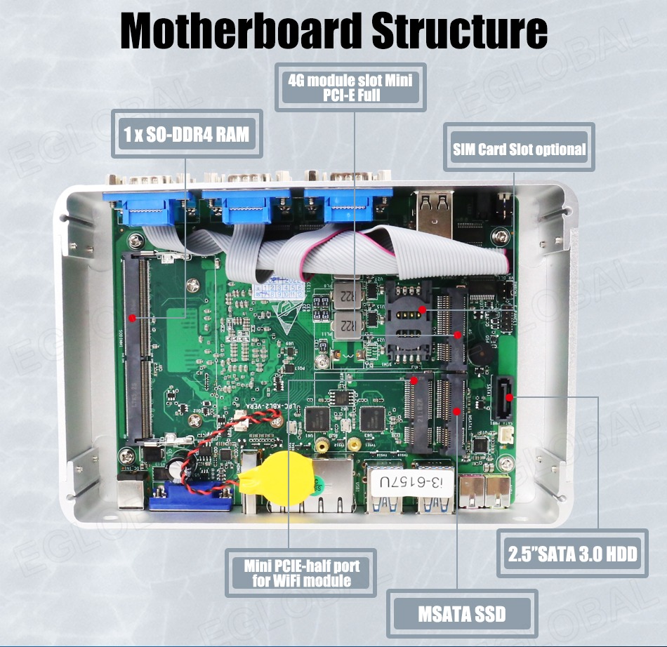 Motherboard Structure 1XS0-DDR4RAM 4C module slot Mini PCI-E Full SIM Card Slot optional Mini PCIE-half port for WiFi module 2.5”SATA3.0 HDD
