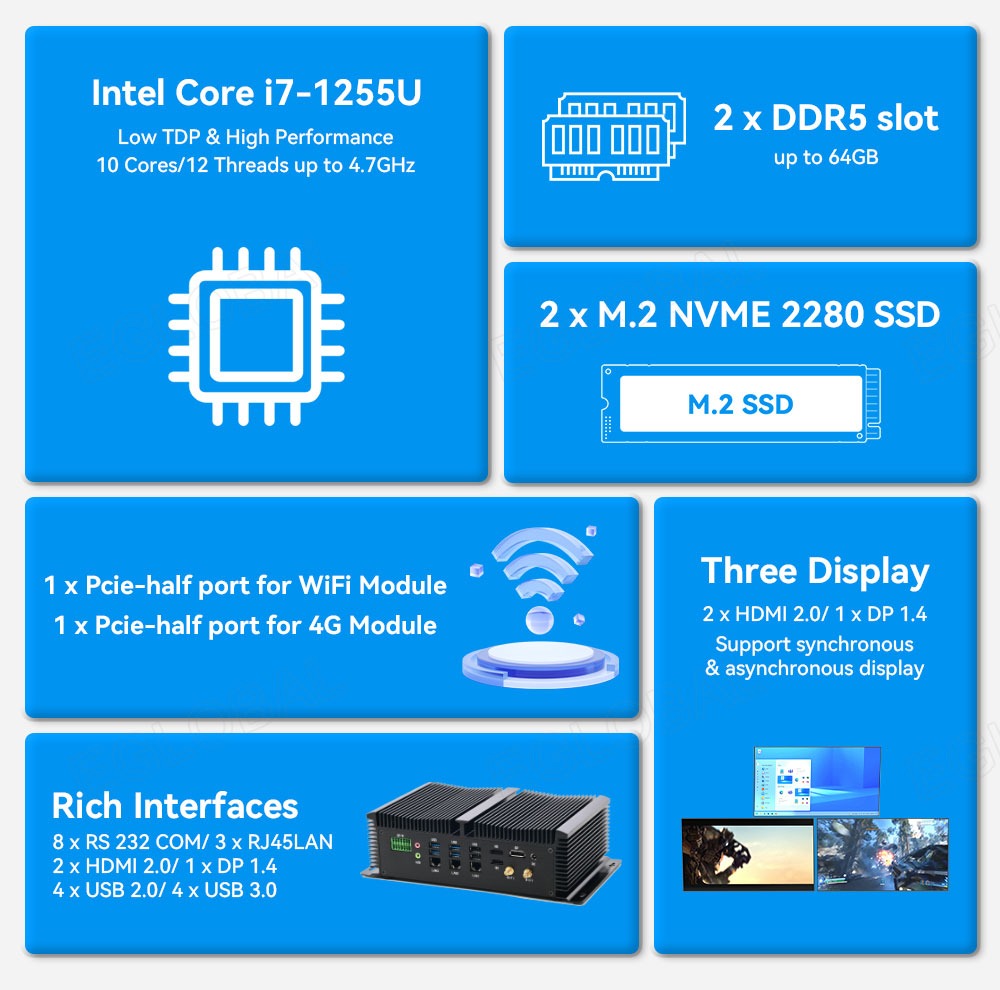 Intel Core 17-1255U Low TDP & High Performance 10 Cores/12 Threads up to 4.7GHz 2 x DDR5 slot up to 64GB 2 x M.2 NVME2280 SSD Three Display 1 x Pcie-half port for WiFi Module 1 x Pcie-half port for 4G Module 2 x HDMI 2.0/1 x DP 1.4 Support synchronous & asynchronous display Rich Interfaces 8 x RS 232 COM/ 3 x RJ45LAN 2 x HDMI 2.0/1 x DP 1.4 4 x USB 2.0/ 4 x USB 3.0