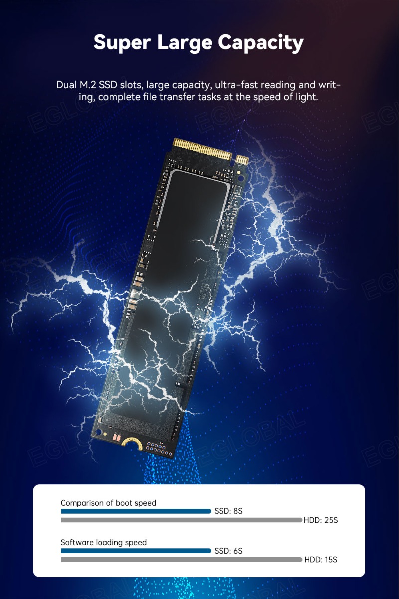 Super Large Capacity Dual M.2 SSD slots, large capacity, ultra-fast reading and writing, complete file transfer tasks at the speed of light. Comparison of boot speed SSD:8S HDD: 25S Software loading speed SSD:6S HDD: 15S