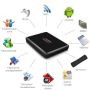 Android TV Box. Что это?