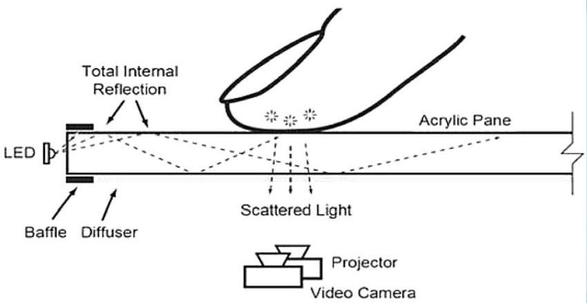 Демонстрация технологии Optical Imaging